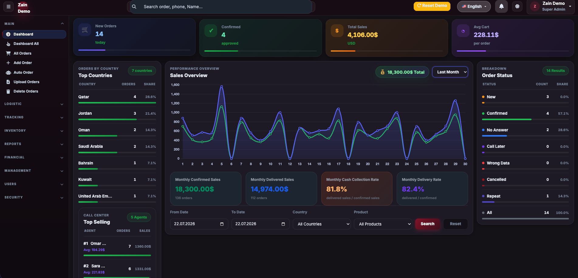 Business management dashboard